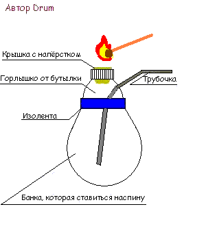 Способы курения сибирский дачник