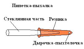 стеклянный хитер "пипедко" пайп пипетка с чашей на одном конце и с сужением на д